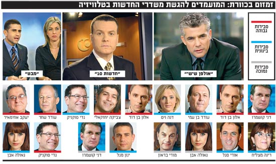 מועמדים להגשת משדרי החדשות / צלם: תמר מצפי, איל יצהר, עינת לברון, רוני שיצר, יחצ מועמדים להגשת משדרי החדשות / צלם: תמר מצפי, איל יצהר, עינת לברון, רוני שיצר, יחצ